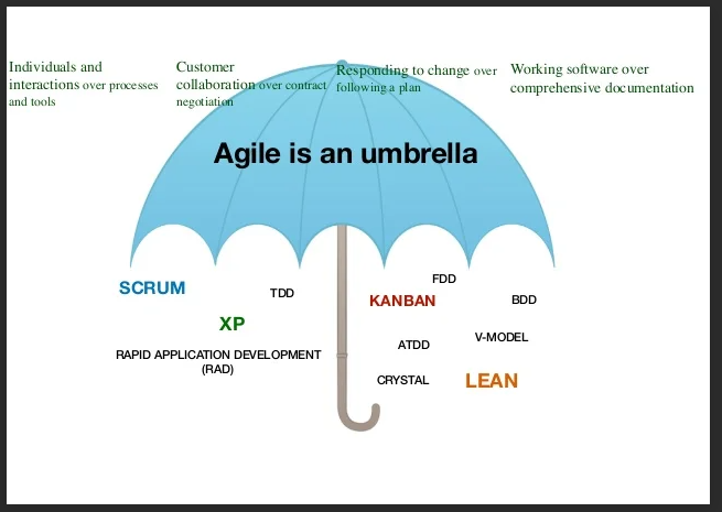 _images/Agile_Um.PNG