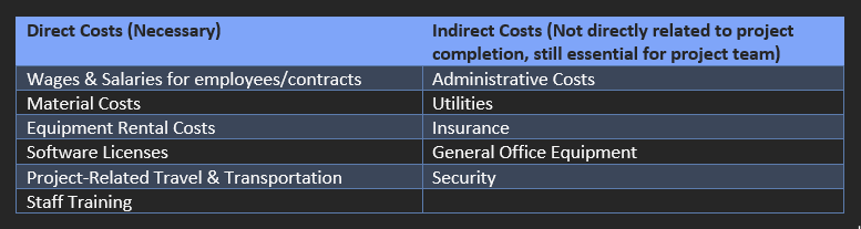 _images/Budget_Table.PNG