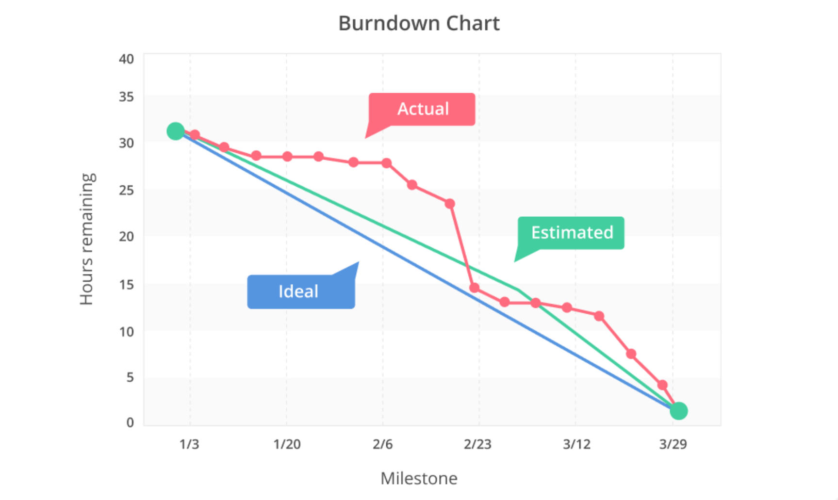 _images/burndown.PNG