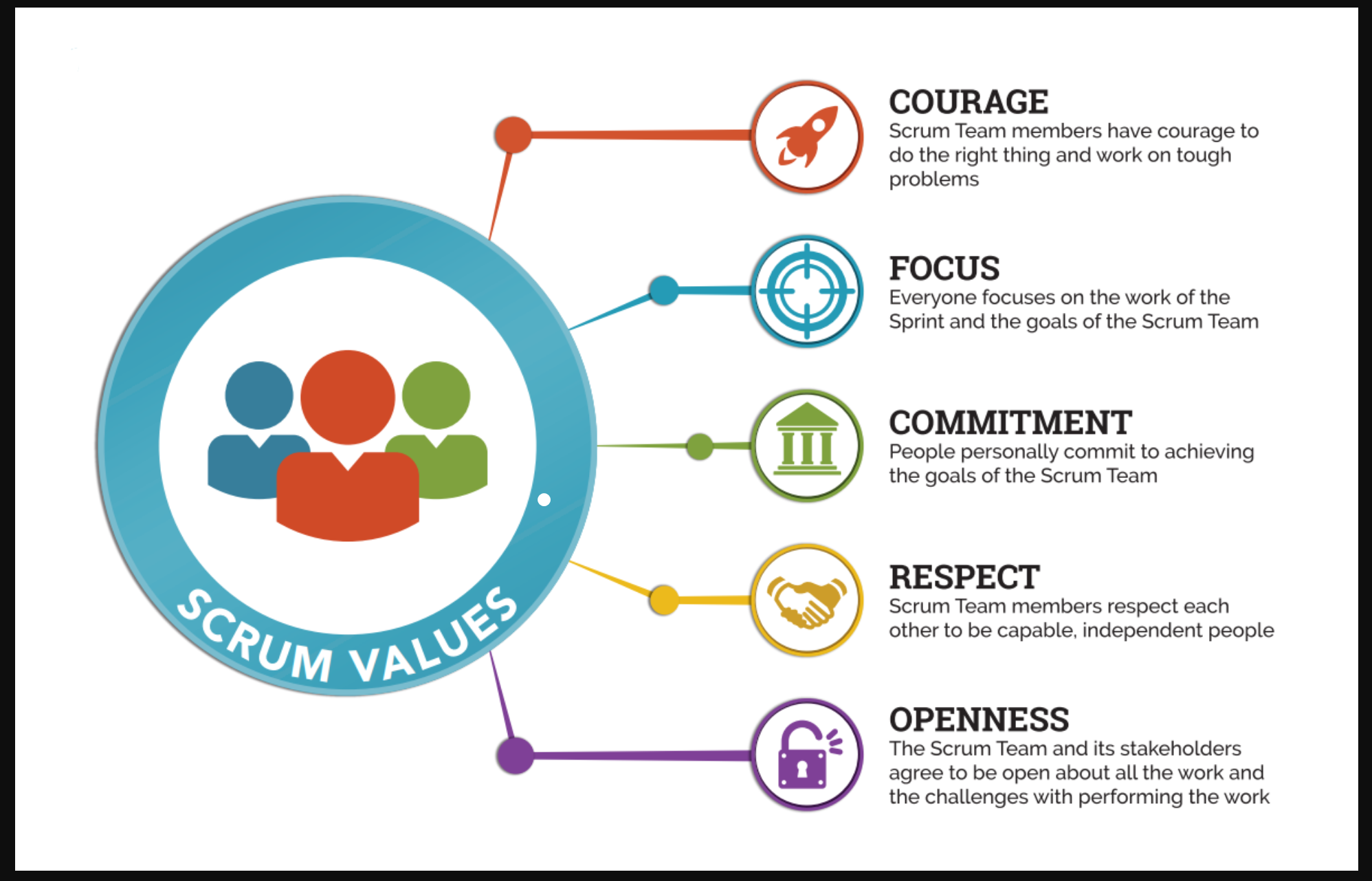 _images/scrum_values.PNG